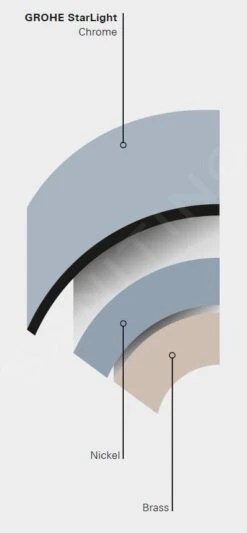 Grohe Costa L - Keukenkraan, Chroom 31191001 -Kwaliteitskeukenwinkel Voor Thuis PHOTO 6